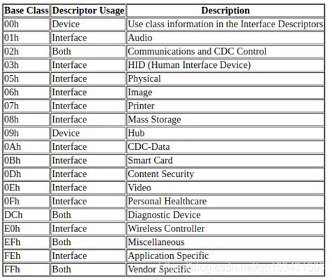 Defined Class Codes 